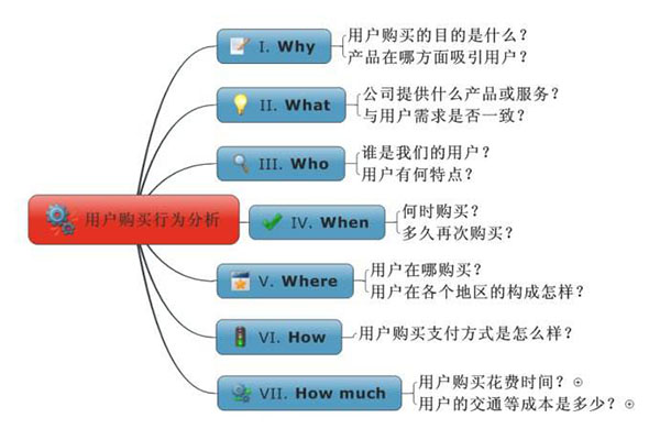网站优化 做好这些细节才能算一个合格的seo专员